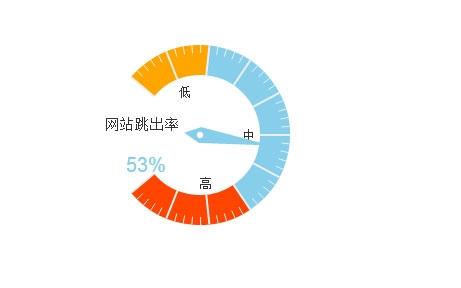 福州百度推廣,福州網(wǎng)絡(luò)推廣,福州網(wǎng)站建設(shè)